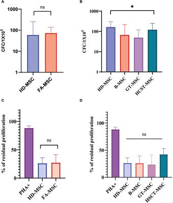 Role of the mesenchymal stromal cells in bone marrow failure of Fanconi Anemia patients
